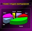 презентация Power point
